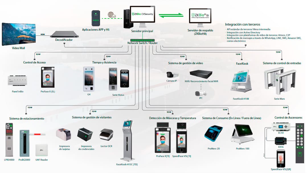 seguridad-biometrica-para-empresas
